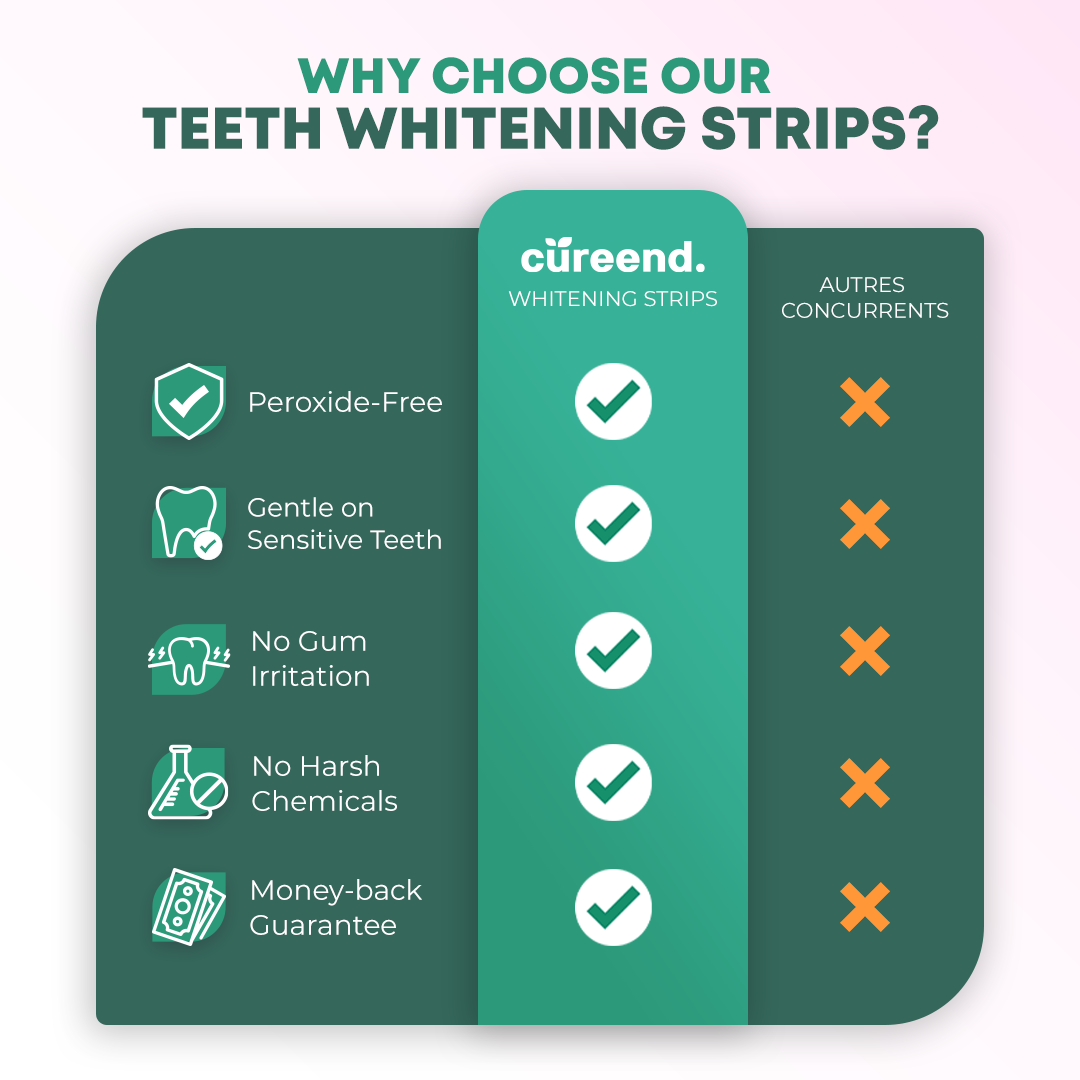 Peroxide-Free Whitening Strips